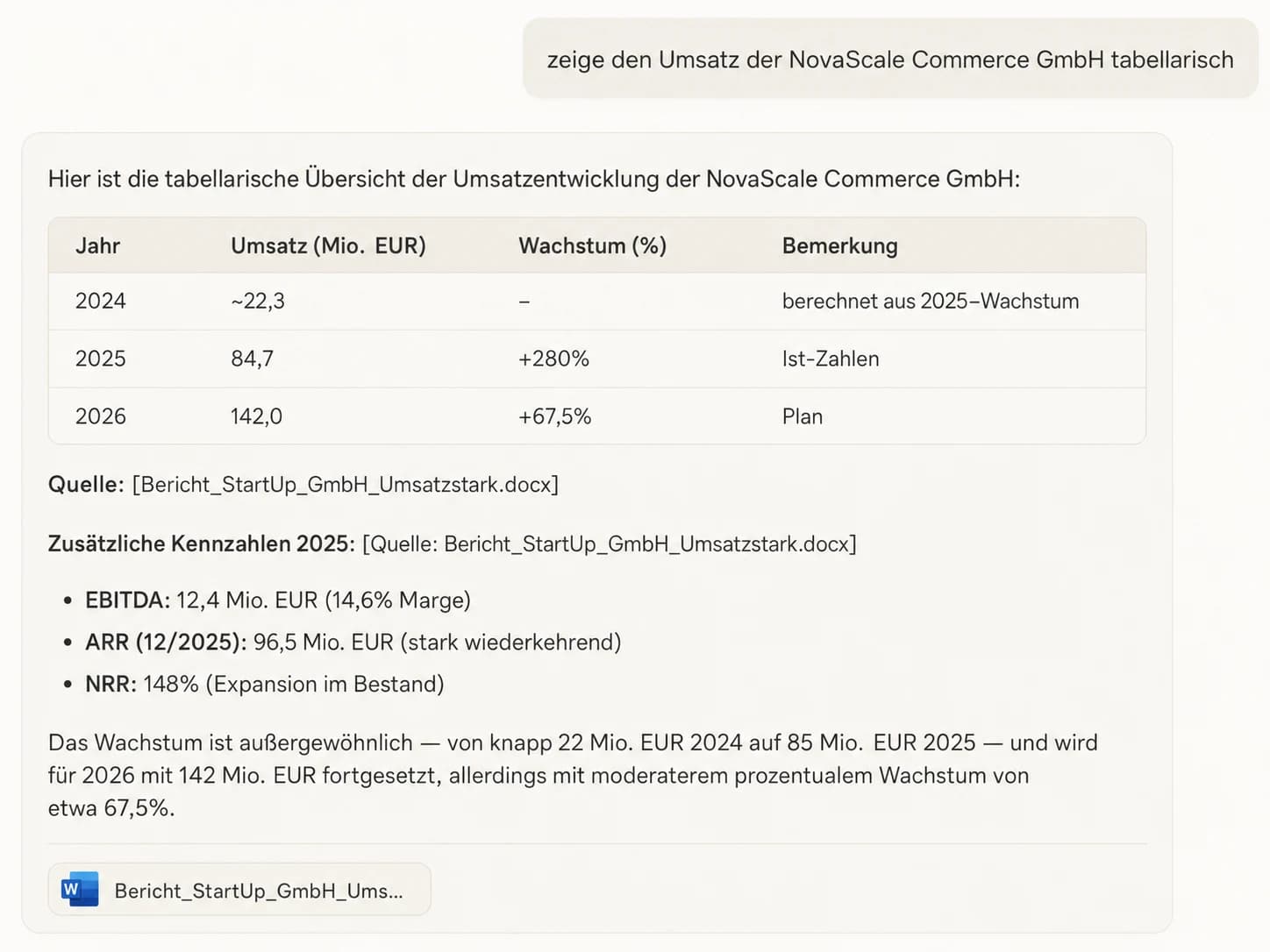 Lissa Chat erstellt eine Tabelle mit Kennzahlen und Quellen